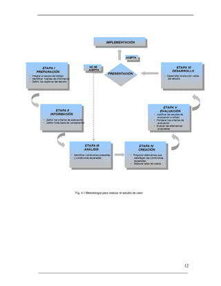 _____________________________________________________________________
12
Fig. 4.1 Metodología para realizar el estudio de valor
 