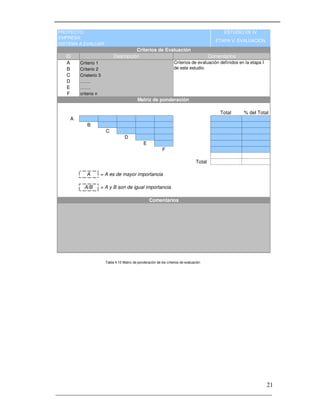 _____________________________________________________________________
21
ID
A
B
C
D
E
F
Total % del Total
A
B
C
D
E
F
Total
A = A es de mayor importancia
A/B = A y B son de igual importancia
Tabla 4.10 Matriz de ponderación de los criterios de evaluación
Criterio 1
Criterio 2
Matriz de ponderación
Comentarios
Crieterio 3
…….
…….
criterio n
PROYECTO:
SISTEMA A EVALUAR:
Criterios de evaluación definidos en la etapa I
de este estudio.
EMPRESA:
ETAPA V. EVALUACIÓN
Criterios de Evaluación
ESTUDIO DE IV
Descripción Comentarios
 