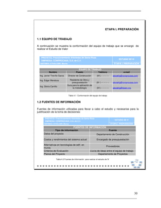 _____________________________________________________________________
30
ETAPA I. PREPARACIÓN
1.1 EQUIPO DE TRABAJO
A continuación se muestra la conformación del equipo de trabajo que se encargó de
realizar el Estudio de Valor
Tabla 4.1 Conformación del equipo de trabajo
1.2 FUENTES DE INFORMACIÓN
Fuentes de información utilizadas para llevar a cabo el estudio y necesarias para la
justificación de la toma de decisiones:
Tabla 4.2 Fuentes de información para realizar el estudio de IV
PROYETO:
EMPRESA:
SISTEMA A EVALUAR: Muros ETAPA I. PREPARACIÓN
Teléfono e-mail
(81) -- -- -- -- abcdefg@conprocasa.com
(81 ) -- -- -- -- abcdefg@conprocasa.com
(81) -- -- -- -- abcdefg@itesm.mx
Ing. Edgar Mendoza
Director de Construcción
Residente de Obra y
presupuestación
Fraccionamiento Arboledas de Santa Rosa
Ing. Javier Treviño Garza
CONPROCASA, S.A. de C.V.
Ing. Gloria Carrillo
Nombre Puesto
ESTUDIO DE IV
EQUIPO DE TRABAJO
Guía para la aplicación de
la metodología
PROYETO:
EMPRESA:
SISTEMA A EVALUAR: Muros ETAPA I. PREPARACIÓN
Fraccionamiento Arboledas de Santa Rosa
CONPROCASA, S.A. de C.V.
ESTUDIO DE IV
Encargado de presupuestación
Criterios de Evaluación Lluvia de ideas entre el equipo de trabajo
Costos y rendimientos del sistema actual
Alternativas en tecnologías de edif. en
muros
Proveedores
Tipo de información Fuente
FUENTES DE INFORMACIÓN
Departamento de Construcción
Datos del proyecto
Planos del Proyecto Departamento de Proyectos
 