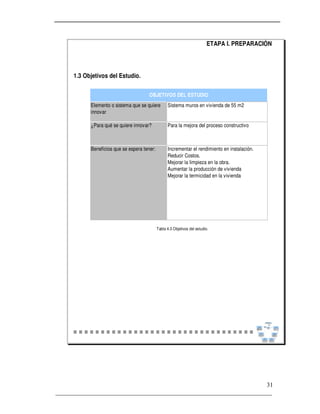_____________________________________________________________________
31
ETAPA I. PREPARACIÓN
1.3 Objetivos del Estudio.
Tabla 4.3 Objetivos del estudio.
OBJETIVOS DEL ESTUDIO
¿Para qué se quiere innovar? Para la mejora del proceso constructivo
Elemento o sistema que se quiere
innovar
Sistema muros en vivienda de 55 m2
Incrementar el rendimiento en instalación.
Reducir Costos.
Mejorar la limpieza en la obra.
Aumentar la producción de vivienda
Mejorar la termicidad en la vivienda
Beneficios que se espera tener:
 