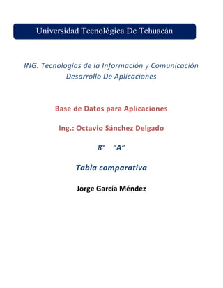 Universidad Tecnológica De Tehuacán


ING: Tecnologías de la Información y Comunicación
            Desarrollo De Aplicaciones



        Base de Datos para Aplicaciones

         Ing.: Octavio Sánchez Delgado

                    8°   “A”

              Tabla comparativa

              Jorge García Méndez
 