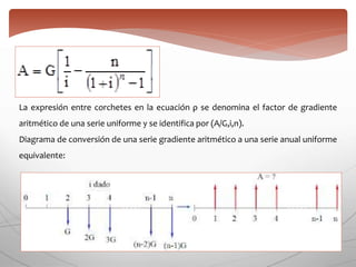 La expresión entre corchetes en la ecuación ρ se denomina el factor de gradiente
aritmético de una serie uniforme y se identifica por (A/G,i,n).
Diagrama de conversión de una serie gradiente aritmético a una serie anual uniforme
equivalente:
 