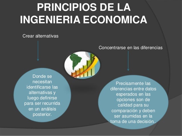 IMPORTANCIA INGENIERIA ECONOMICA
