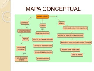 MAPA CONCEPTUAL
