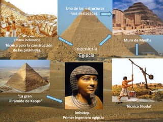 Muro de Menfis
Ingeniería
Egipcia
Técnica para la construcción
de las pirámides.
“La gran
Pirámide de Keops”
Imhotep.
Primer Ingeniero egipcio
Técnica Shaduf
(Plano inclinado)
Una de las estructuras
mas destacadas
 