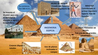 INGENIERIA
EGIPCIA
IMHOTEP
Considerado el
primer ingeniero
Egipcio, hijo de
Kanofer.
LA GRAN PIRÁMIDE DE
KEOPS
Fue una de ...