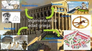 Ingeniería en la
edad griega
Sociedad
Matemáticas
Inventos
Arquitectura
Tornillo
de Agua
Astrolabio
Pitágoras y Aristóteles
Los Propóleos
 