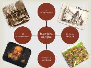 
Ingenieria
Europea
El
Renacimiento
La Epoca
Medieval
Ilustres De
Esa Epoca
El
Oscurantismo
 