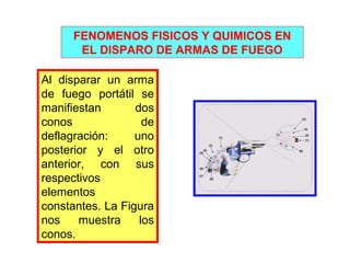 FENOMENOS FISICOS Y QUIMICOS EN 
EL DISPARO DE ARMAS DE FUEGO 
Al disparar un arma 
de fuego portátil se 
manifiestan dos 
conos de 
deflagración: uno 
posterior y el otro 
anterior, con sus 
respectivos 
elementos 
constantes. La Figura 
nos muestra los 
conos. 
 