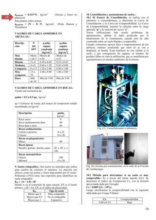 10
10
qadmisible = 0.215*N, kg/cm2
(Arenas y limos no
plásticos)
Para plateas sobre arenas:
qadmisible = (N – 3) /5, kg/cm2. (Peck, Hanson y
Thornburn)
VALORES DE CARGA ADMISIBLE EN
ARCILLAS.-
Descrip-
ción
N
del
SPT
q adm,
zapata
cuadrada
(kg/cm2
)
q adm,
zapata
contínua
(kg/cm2
)
Muy
blanda
Meno
s de 2
Menos de
0.30
Menos de
0.22
Blanda 2 a 4 0.30 a 0.60 0.22 a 0.45
Mediana 4 a 8 0.60 a 1.20 0.45 a 0.90
Compacta 8 a 15 1.20 a 2.40 0.90 a 1.80
Muy
compacta
15 a
30
2.40 a 4.80 1.80 a 3.60
Dura Más
de 30
Más de 4.80 Más de 3.60
VALORES DE CARGA ADMISIBLE EN ROCAS.-
Tienen una resistencia de:
qadm = 0.2 a 0.3 qu, kg/cm2
qu = Esfuerzo de rotura, del ensayo de compresión simple
inconfinada, en kg/cm2
.
Descripción qadm,
kg/cm2
Roca suave
Roca medianamente dura
Roca dura y sana
8
40
60
Rocas sedimentarias
Lutitas y pizarras
Calizas
8 a 10
10 a 20
Rocas en plegamientos
Micas 40
Rocas ígneas
Basalto, granito, diorita, sanas 20 a 40 y a
100
Rocas metamórficas
Gneiss
Mármol
100
10 a 20
9. Suelos colapsables.- Son suelos no saturados que sufren
gran cambio de volumen al saturarse. La mayoría son
eólicos, como las arenas y limos depositados por el viento.
Priklonski (1952) tiene una expresión para identificar un
suelo colapsable:
KD = (w – LP) / IP
Donde w es el contenido de agua natural, LP es el límite
plástico, e IP = LL-LP, es el índice de plasticidad.
KD Tipo de suelo
Menor que 0
Mayor que 0.5
Mayor que 1
Muy colapsable
No es colapsable
Expansivo
10. Consolidación y asentamiento de suelos.-
10.1 El Ensayo de Consolidación, se realiza con el
edómetro o consolidómetro, y determina la Curva de
Consolidación y la Curva de Compresibilidad. La Curva
de Compresibilidad, muestra la relación entre la carga
aplicada “p” y la relación de vacíos “e”.
Varias edificaciones han tenido problemas de
agrietamiento, debido al daño producido por el
hundimiento de la cimentación, cuando ésta ha sido
construida sobre un suelo blando y compresible.
Cuando colocamos apoyos fijos o empotramientos de los
pórticos, estamos asumiendo que estos no se van a
desplazar, ni hundir. Estas hipótesis no son válidas si el
suelo, y por consiguiente las zapatas, se hunden. Se
produce fallas en toda la edificación, que se manifiesta por
agrietamientos en muchos ambientes de la misma.
Fig. (3). Consolidómetro o edómetro.
Fig. (4). Grietas por asentamiento, en la sede de la Fiscalía
de Lambayeque.
10.2 Método para determinar si un suelo es muy
compresible.- Es a través del límite líquido (LL). Se
determina el Indice de Compresión Cc, con la fórmula
aproximada dada por Terzaghi:
Cc = 0.009 (LL - 10%)
Luego clasificamos la compresibilidad con la siguiente
tabla dada por Crespo Villalaz:
Cc Compresibilidad
0.00 a 0.19 Baja
 