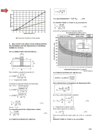 108
108
5. RELACION VOLADO/CANTO, POR RAZONES
DE DISTRIBUCION DE PRESIONES UNIFORME,
SOBRE EL SUELO.-
EN LA DIRECCIÓN TRANSVERSAL.-
Para voladizos, usando la ecuación (1):
4
4
*
*
3
*
*
88
.
0
h
Kc
h
E
L 
L = v = longitud del volado
Tomando la mitad del módulo de elasticidad:
Em = Ec/2 = 108 685 kg/cm2
4
4
*
*
3
*
108685
*
88
.
0
h
Kc
h
L 
4
4
*
*
36228
*
88
.
0
h
Kc
h
v 
4 *
14
.
12
h
k
h
v
c
 …(11)
Con h = 1.1 d
La expresión general de volado/canto, resulta:
4 *
04
.
13
d
k
d
v
c
 …(1β)
5.1 CIMENTACIONES EN ARENAS:
-k es aproximadamente = 0.25 *k30 …(1γ)
La relación Volado vs. Canto vs. k30 en arenas es:
4
30 *
44
.
18
d
k
d
v
 …(14)
La Ec.(6) se representa en el siguiente gráfico:
5.2 CIMENTACIONES EN ARCILLAS.-
Para cimentaciones rectangulares de dimensiones BxL:
Kc y K300, están relacionados mediante:














5
.
1
5
.
0
1
*
30
*
30
L
B
B
k
kc …(15)
L = longitud de la zapata corrida.
Para valores prácticos se reduce a:
B
k
kc
30
*
20
 …(16)
Esto en la relación de vuelo canto, Ec. (12), se convierte
en:
Relación Volado vs. Canto vs. k30 en arcillas:
 