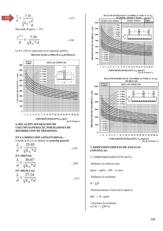 109
109
4
30 *
34
.
7
B
d
k
d
v
 …(17)
Haciendo B aprox. = 2*v
4
30
4
/
3
*
34
.
7
d
k
d
v
 …(18)
La Ec. (10) se representa en el siguiente gráfico:
6. RELACION SEPARACION DE
COLUMNAS/PERALTE, POR RAZONES DE
DISTRIBUCION DE PRESIONES.-
EN LA DIRECCIÓN LONGITUDINAL.-
Usando la Ec.(1) se obtiene la ecuación general:
4
30 *
93
.
25
d
k
d
L
 …(19)
EN ARENAS:
4
30 *
67
.
36
d
k
d
L
 …(β0)
EN ARCILLAS:
4
30 *
14
.
27
d
k
d
L
 …(β1)
7. DIMENSIONAMIENTO DE ZAPATAS
CONTINUAS.-
7.1 DIMENSIONADO EN PLANTA.-
-Hallamos el esfuerzo neto
qneto = qadm – Df – s/c piso
-Hallamos la resultante
R = ∑Pi
-Dimensionamos el área de la zapata 2:
BxL ≥ R / qneto
-Ubicamos la resultante:
xo* R = = ∑Pi*xi
 