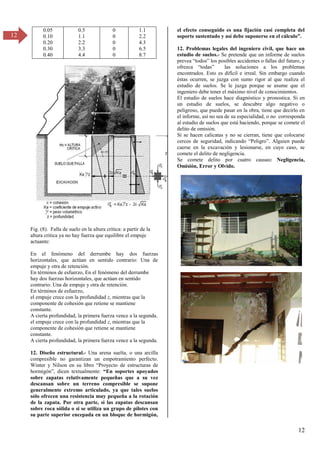 12
12
0.05
0.10
0.20
0.30
0.40
0.5
1.1
2.2
3.3
4.4
0
0
0
0
0
1.1
2.2
4.3
6.5
8.7
Fig. (8). Falla de suelo en la altura crítica: a partir de la
altura critica ya no hay fuerza que equilibre el empuje
actuante:
En el fenómeno del derrumbe hay dos fuerzas
horizontales, que actúan en sentido contrario: Una de
empuje y otra de retención.
En términos de esfuerzo, En el fenómeno del derrumbe
hay dos fuerzas horizontales, que actúan en sentido
contrario: Una de empuje y otra de retención.
En términos de esfuerzo,
el empuje crece con la profundidad z, mientras que la
componente de cohesión que retiene se mantiene
constante.
A cierta profundidad, la primera fuerza vence a la segunda.
el empuje crece con la profundidad z, mientras que la
componente de cohesión que retiene se mantiene
constante.
A cierta profundidad, la primera fuerza vence a la segunda.
12. Diseño estructural.- Una arena suelta, o una arcilla
compresible no garantizan un empotramiento perfecto.
Winter y σilson en su libro “Proyecto de estructuras de
hormigón”, dicen textualmente: “En soportes apoyados
sobre zapatas relativamente pequeñas que a su vez
descansan sobre un terreno compresible se supone
generalmente extremo articulado, ya que tales suelos
sólo ofrecen una resistencia muy pequeña a la rotación
de la zapata. Por otra parte, si las zapatas descansan
sobre roca sólida o si se utiliza un grupo de pilotes con
su parte superior encepada en un bloque de hormigón,
el efecto conseguido es una fijación casi completa del
soporte sustentado y así debe suponerse en el cálculo”.
12. Problemas legales del ingeniero civil, que hace un
estudio de suelos.- Se pretende que un informe de suelos
prevea “todos” los posibles accidentes o fallas del futuro, y
ofrezca “todas” las soluciones a los problemas
encontrados. Esto es difícil e irreal. Sin embargo cuando
éstas ocurren, se juzga con sumo rigor al que realiza el
estudio de suelos. Se le juzga porque se asume que el
ingeniero debe tener el máximo nivel de conocimientos.
El estudio de suelos hace diagnóstico y pronostica. Si en
un estudio de suelos, se descubre algo negativo o
peligroso, que puede pasar en la obra, tiene que decirlo en
el informe, así no sea de su especialidad, o no corresponda
al estudio de suelos que está haciendo, porque se comete el
delito de omisión.
Si se hacen calicatas y no se cierran, tiene que colocarse
cercos de seguridad, indicando “Peligro”. Alguien puede
caerse en la excavación y lesionarse, en cuyo caso, se
comete el delito de negligencia.
Se comete delito por cuatro causas: Negligencia,
Omisión, Error y Olvido.
 