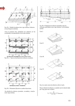 123
123
Fig. PL-1. Modelo de platea como viga continua. Esfuerzos
en una franja de columnas.
-Con la ecuación (25), calculamos los esfuerzos en las
coordenadas correspondientes al eje cada columna.
Fig. PL-2. Tipos de distribución de esfuerzos en plateas.
Fig. PL-3. Momentos flectores en ambas direcciones.
-Se calculan los esfuerzos promedio, se modela y resuelve
como viga continua.
Fig. PL-4. Diagrama de esfuerzos promedio, bajo las
columnas, para platea como viga continua. Caso de platea
normal.
Caso I
Caso II
Caso III
Caso IV
Fig. Los cuatro casos de esfuerzos sobre el suelo.
Para el cálculo de esfuerzos, se pueden usar la relación dada
por Teng, para usar su ábaco:
� =
∗ ∗
≤ � � �
 