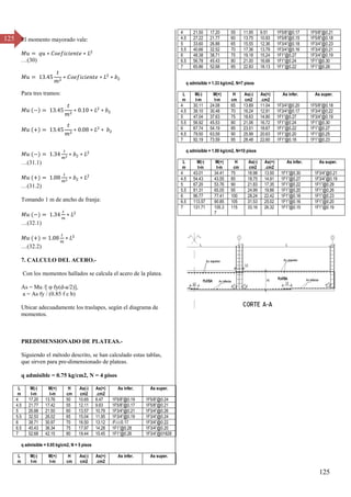 125
125 El momento mayorado vale:
= ∗ � � � ∗
…(γ0)
= . ∗ � � � ∗ ∗
Para tres tramos:
− = . ∗ . ∗ ∗
+ = . ∗ . ∗ ∗
− = . 2 ∗ ∗
…(γ1.1)
+ = . 2 ∗ ∗
…(γ1.β)
Tomando 1 m de ancho de franja:
− = . ∗
…(γβ.1)
+ = . ∗
…(γβ.β)
7. CALCULO DEL ACERO.-
Con los momentos hallados se calcula el acero de la platea.
As = Mu /[ φ fy(d-a/2)],
a = As fy / (0.85 f c b)
Ubicar adecuadamente los traslapes, según el diagrama de
momentos.
PREDIMENSIONADO DE PLATEAS.-
Siguiendo el método descrito, se han calculado estas tablas,
que sirven para pre-dimensionado de plateas.
q admisible = 0.75 kg/cm2, N = 4 pisos
L
m
M(-)
t-m
M(+)
t-m
H
cm
As(-)
cm2
As(+)
.cm2
As infer. As super.
4 17.20 13.76 50 10.65 8.47 1F5/8”@0.19 1F5/8”@0.24
4.5 21.77 17.42 55 12.11 9.63 1F5/8”@0.17 1F5/8”@0.21
5 26.88 21.50 60 13.57 10.79 1F3/4”@0.21 1F3/4”@0.26
5.5 32.53 26.02 65 15.04 11.95 1F3/4”@0.19 1F3/4”@0.24
6 38.71 30.97 70 16.50 13.12 1F3/4”@0.22
6.5 45.43 36.34 75 17.97 14.28 1F1”@0.28 1F3/4”@0.20
7 52.68 42.15 80 19.44 15.45 1F1”@0.26 1F3/4”@01828
q admisible = 0.95 kg/cm2, N = 5 pisos
L
m
M(-)
t-m
M(+)
t-m
H
cm
As(-)
cm2
As(+)
.cm2
As infer. As super.
4 21.50 17.20 55 11.95 9.51 1F5/8”@0.17 1F5/8”@0.21
4.5 27.22 21.77 60 13.75 10.93 1F5/8”@0.15 1F5/8”@0.18
5 33.60 26.88 65 15.55 12.36 1F3/4”@0.18 1F3/4”@0.23
5.5 40.66 32.52 70 17.36 13.79 1F3/4”@0.16 1F3/4”@0.21
6 48.38 38.71 75 19.18 15.24 1F1”@0.27 1F3/4”@0.19
6.5 56.78 45.43 80 21.00 16.68 1F1”@0.24 1F1”@0.30
7 65.86 52.68 85 22.83 18.13 1F1”@0.22 1F1”@0.28
q admisible = 1.33 kg/cm2, N=7 pisos
L
m
M(-)
t-m
M(+)
t-m
H
cm
As(-)
cm2
As(+)
.cm2
As infer. As super.
4 30.11 24.08 65 13.89 11.04 1F3/4”@0.20 1F5/8”@0.18
4.5 38.10 30.48 70 16.24 12.91 1F3/4”@0.17 1F3/4”@0.22
5 47.04 37.63 75 18.63 14.80 1F1”@0.27 1F3/4”@0.19
5.5 56.92 45.53 80 21.06 16.72 1F1”@0.24 1F1”@0.30
6 67.74 54.19 85 23.51 18.67 1F1”@0.22 1F1”@0.27
6.5 79.50 63.59 90 25.99 20.63 1F1”@0.20 1F1”@0.25
7 92.19 73.59 95 28.48 22.60 1F1”@0.18 1F1”@0.23
q admisible = 1.90 kg/cm2, N=10 pisos
L
m
M(-)
t-m
M(+)
t-m
H
cm
As(-)
cm2
As(+)
.cm2
As infer. As super.
4 43.01 34.41 75 16.98 13.50 1F1”@0.30 1F3/4”@0.21
4.5 54.43 43.55 85 18.75 14.91 1F1”@0.27 1F3/4”@0.19
5 67.20 53.76 90 21.83 17.35 1F1”@0.22 1F1”@0.29
5.5 81.31 65.05 95 24.99 19.86 1F1”@0.20 1F1”@0.26
6 96.77 77.41 100 28.24 22.42 1F1”@0.18 1F1”@0.23
6.5 113.57 90.85 105 31.53 25.02 1F1”@0.16 1F1”@0.20
7 131.71 105.3
7
115 33.16 26.32 1F1”@0.15 1F1”@0.19
 