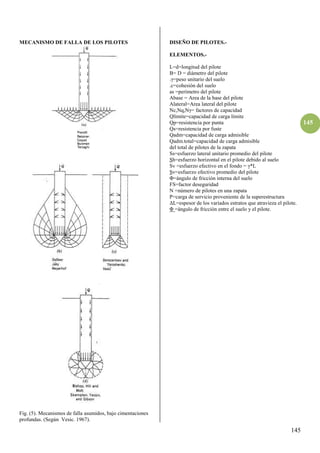 145
145
MECANISMO DE FALLA DE LOS PILOTES
Fig. (5). Mecanismos de falla asumidos, bajo cimentaciones
profundas. (Según Vesic. 1967).
DISEÑO DE PILOTES.-
ELEMENTOS.-
L=d=longitud del pilote
B= D = diámetro del pilote
. =peso unitario del suelo
.c=cohesión del suelo
as =perímetro del pilote
Abase = Area de la base del pilote
Alateral=Area lateral del pilote
σc,σq,σ = factores de capacidad
Qlímite=capacidad de carga límite
Qp=resistencia por punta
Qs=resistencia por fuste
Qadm=capacidad de carga admisible
Qadm.total=capacidad de carga admisible
del total de pilotes de la zapata
Ss=esfuerzo lateral unitario promedio del pilote
Sh=esfuerzo horizontal en el pilote debido al suelo
Sv =esfuerzo efectivo en el fondo = *L
Sv=esfuerzo efectivo promedio del pilote
Φ=ángulo de fricción interna del suelo
FS=factor deseguridad
N =número de pilotes en una zapata
P=carga de servicio proveniente de la superestructura
ΔL=espesor de los variados estratos que atravieza el pilote.
Φ =ángulo de fricción entre el suelo y el pilote.
 