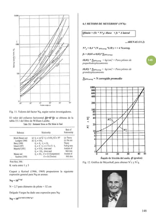 148
148
Fig. 11. Valores del factor Nq, según varios investigadores.
El valor del esfuerzo horizontal Sh=K*Sv se obtiene de la
tabla 33.1 del libro de William Lambe.
K varía entre 1 y 3
Caquot y Kerisel (1966, 1969) propusieron la siguiente
expresión general para Nq en arenas:
Nq = 10N*tgf
N = 2,7 para diámetro de pilote = 32 cm
Delgado Vargas ha dado una expresión para Nq:
Nq = 10[2,6+0,02 (f-30)]*tg f
6.1 METODO DE MEYERHOF (1976):
Qlímite = (Sv * N*q) Abase + fs * A lateral
...ARENAS (11.2)
N*q = 0,4 * (N SPTcorreg.*L/D ) < = 4 Ncorreg.
fs = (0,01 a 0,02)*NSPTcorreg.)
(0,01) * NSPTcorreg = kg/cm2 = Para pilotes de
pequeñodesplazamiento
(0,02) * NSPTcorreg = kg/cm2 = Para pilotes de
grandesplazamiento
NSPTcorreg = N corregido promedio
Fig. 12. Gráfica de Meyerhof, para obtener N*
c y N*
q.
 