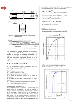 18
18
Con el valor de N se puede determinar, la resistencia a
compresión, el módulo de elasticidad, el coeficiente de
balasto, el coeficiente de variación volumétrica y la
capacidad portante Hay que hacerle algunas correcciones,
pero que hacen variar ligeramente el valor de NF de
campo. Al valor nuevo se le llama N corregido, estándar
(Ns) o N60
Ns, N60 = NF * CN * h1 * h2 *h3 * h4 * h5
N 60 se interpreta aquí como la energía que llega a la
cabeza de golpeo cuando ERs = 60 %
CN = Corrección por sobre-capa
n1 = Factor de ajuste = ER / ERs
ERs es aproximadamente = 60 % (USA)
n2 = Factor de ajuste por longitud de las barras de
perforación
n3 = Factor de ajuste por el revestimiento del toma-
muestras
n4 = Factor de ajuste por el diámetro del toma-muestras.
N5 = Factor de ajuste por nivel freático
Corrección por sobrecapa, CN.-
En la determinación de la resistencia a penetración de una
arena, influye la profundidad a la cual se practica el
ensayo, debido al confinamiento producido por la presión
de la sobrecarga. Puede ocurrir que al aumentar la
profundidad exhiba valores mayores de densidad relativa
que la real. Si se considera normal el valor de N a
una profundidad que corresponde a una presión efectiva de
sobrecarga de 10 t/m2, el factor de corrección CN que hay
que aplicar a los valores de N para otras presiones
efectivas diferentes está dado por las expresiones:
Peck-Hanson-Thornburn
. p = presión vertical efectiva en t/m2 <= 2,5 t/m2
Donde,
CN = Factor de corrección
p = Presión efectiva debida a la sobrecarga (t/m2).
 