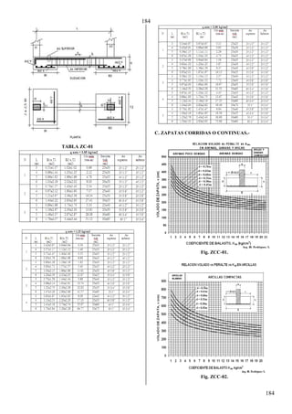 184
184
TABLA ZC-01
C. ZAPATAS CORRIDAS O CONTINUAS.-
Fig. ZCC-01.
Fig. ZCC-02.
 