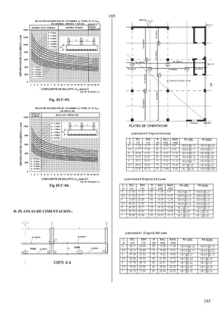 185
185
Fig. ZCC-03.
Fig ZCC-04.
D. PLATEAS DE CIMENTACION.-
 