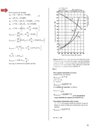 20
20
De la ecuación de Terzaghi:


 BN
N
D
cN
q q
f
c
d 5
.
0



….(1)


 BN
N
D
q q
f
d 5
.
0


f
q
f
f
d D
BN
N
D
D
q *
5
.
0
* 


  






 BN
N
D
D
q q
f
f
d 5
.
0
)
1
(
* 












 


 N
B
D
N
B
D
q
f
q
f
d 5
.
0
)
1
(
*








 


N
B
D
N
FS
B
q
f
q
admisible 5
.
0
)
1
(
 








 )
(
5
.
0
1
)
( SPT
f
SPT
admisible N
f
B
D
N
f
FS
B
q 









 
N
B
D
N
B
q
f
q
admisible *
6
,
1
*
5
.
0
)
1
(
3
*
6
,
1
…(γ)
)
(
, SPT
q N
f
N
N 

)
,
,
(
B
D
N
B
f
q
f
SPT
admisible 
Nq y Ng, se obtienen de la gráfica de Peck.
Fig. 3.
Para zapatas cimentadas en arena:
Usando la Fig. 4 se obtiene:
N
C
qadmisible *

2,15 = C * 20
C = 0,1075
N
qadmisible *
1075
,
0

Con análisis de regresión, se obtiene:
132
,
9
N
qadmisible 
N
qadmisible *
1095
,
0

, es la capacidad de
carga admisible de zapatas en arenas B>1,2.
Para plateas cimentadas sobre arenas:
C’ = β * C (Se acepta el doble de esfuerzo, ya que en
plateas es menor el daño por asentamiento, que en las
zapatas).
N
qadmisible *
215
,
0

5<= N < = 50
 