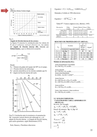 22
22
Fig. 5.
Fig. 6.
Angulo de fricción interna de las arenas.-
La figura (7) muestra la correlación entre los valores de
N con el esfuerzo vertical efectivo sv, los valores
del ángulo de fricción interna (Φ), obtenida por
Schmertmann, y que se obtiene de la ecuación:
Donde:
NF = Número de golpes del equipo del SPT en el xampo.
s´v = Presión efectiva de sobrecarga
Pa = presión atmosférica en las mismas unidades que Sv
Φ = ángulo de fricción interna del suelo.
Fig.(7). Correlación entre la resistencia a la penetración
Np, la presión vertical efectiva de sobrecapa sv, y el
ángulo de fricción interna, y el ángulo de fricción interna,
para suelos granulares, según Shmertmann (1975)
Peck, Hanson y Thornburn obtuvieron:
F(grados) = 27,1 + 0,3Ncorreg. + 0,00054 (Ncorreg.)2
Hatanaka y Uchida en 1996 obtuvieron:
_________
F(grados) = √β0 *σcorreg. + 20
RESUMEN DE PROPIEDADES EN ARENAS.-
Módulo de deformación (Es).-
3.2 SUELOS COHESIVOS.-
CAPACIDAD DE CARGA ADMISIBLE EN
ARCILLAS.-
De la Ec. De Terzaghi:


 BN
N
D
cN
q q
f
c
d 5
.
0



Para f = 0, entonces Nq = 1, Ng = 0
f
c
d D
cN
q 


c
f
d cN
D
q 
 *

FS
cN
q c
admisible 
Como: FS = 3, y:
2
u
q
c 
 