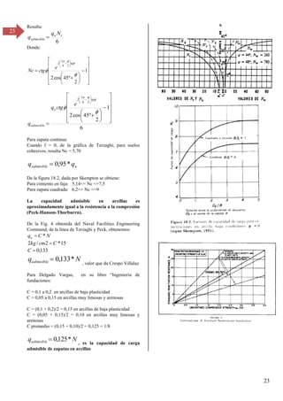 23
23
Resulta:
6
c
u
admisible
N
q
q 
Donde:




























1
2
º
45
cos
2
2
4
3
2





tg
e
ctg
Nc
6
1
2
º
45
cos
2
2
4
3
2

































tg
u
admisible
e
ctg
q
q
Para zapata continua:
Cuando f = 0, de la gráfica de Terzaghi, para suelos
cohesivos, resulta Nc = 5,70
u
admisible q
q *
95
,
0

De la figura 18.2, dada por Skempton se obtiene:
Para cimiento en faja: 5,14<= Nc <=7,5
Para zapata cuadrada: 6,2<= Nc <=9
La capacidad admisible en arcillas es
aproximadamente igual a la resistencia a la compresión
(Peck-Hanson-Thorburrn).
De la Fig. 4 obtenida del Naval Facilities Engineering
Command, de la línea de Terzaghi y Peck, obtenemos:
N
C
qu *

15
*
2
/
2 C
cm
kg 
133
,
0

C
N
qadmisible *
133
,
0

, valor que da Crespo Villalaz
Para Delgado Vargas, en su libro “Ingeniería de
fundaciones:
C = 0,1 a 0,2 en arcillas de baja plasticidad
C = 0,05 a 0,15 en arcillas muy limosas y arenosas
C = (0,1 + 0,2)/2 = 0,15 en arcillas de baja plasticidad
C = (0,05 + 0,15)/2 = 0,10 en arcillas muy limosas y
arenosas
C promedio = (0,15 + 0,10)/2 = 0,125 = 1/8
N
qadmisible *
125
,
0

, es la capacidad de carga
admisible de zapatas en arcillas
 