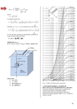 28
28
Donde:
La integral resuelta vale:
…(5)
Haciendo m = x/z, n = y/z, la ecuación (5) se convierte en:
…(6)
Lo que está entre corchetes ha sido tabulado y graficado en
lo que se llama Gráfico de Fadum.
PROBLEMA Nro. 1 .-
Si X = 3 m, Y = 4 m, Z = 5 m, q = 10 t/m2, calcular Dsz.
SOLUCION.-
1. -m = X/Z =
2. –n = Y/Z =
3. De la gráfica po =
4. Sz = (q/Z)*po =
Fig. 7. Gráfico de Fadum para carga lineal.
3. ESFUERZOS DEBIDO A SUPERFICIE
RECTANGULAR UNIFORMEMENTE CARGADA.-
Se trata de calcular los esfuerzos que se producen por
acción de una superficie rectangular, cargada
uniformemente sobre una masa elástica, tal como se
muestra en la figura siguiente. Dados w, X, Y, Z, hallar el
esfuerzo vertical.
.s(q /Z) * po
D
 