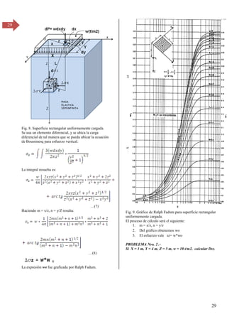 29
29
Fig. 8. Superficie rectangular uniformemente cargada.
Se usa un elemento diferencial, y se ubica la carga
diferencial de tal manera que se pueda ubicar la ecuación
de Boussinesq para esfuerzo vertical.
La integral resuelta es:
…(7)
Haciendo m = x/z, n = y/Z resulta:
…(8)
La expresión wo fue graficada por Ralph Fadum.
Fig. 9. Gráfico de Ralph Fadum para superficie rectangular
uniformemente cargada.
El proceso de cálculo será el siguiente:
1. m = x/z, n = y/z
2. Del gráfico obtenemos wo
3. El esfuerzo vale sz= w*wo
PROBLEMA Nro. 2 .-
Si X = 3 m, Y = 4 m, Z = 5 m, w = 10 t/m2, calcular Dsz.
Dsz
 