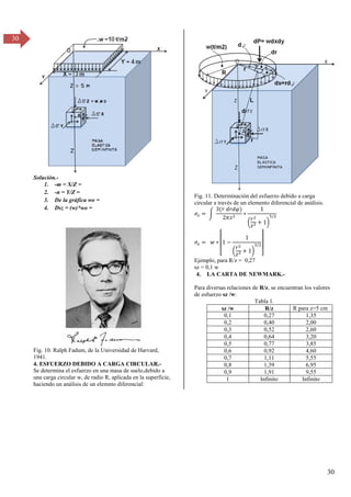 30
30
Solución.-
1. -m = X/Z =
2. -n = Y/Z =
3. De la gráfica wo =
4. Dsz = (w)*wo =
Fig. 10. Ralph Fadum, de la Universidad de Harvard,
1941.
4. ESFUERZO DEBIDO A CARGA CIRCULAR.-
Se determina el esfuerzo en una masa de suelo,debido a
una carga circular w, de radio R, aplicada en la superficie,
haciendo un análisis de un elemnto diferencial:
Fig. 11. Determinación del esfuerzo debido a carga
circular a través de un elemento diferencial de análisis.
�� = ∫
�
��
∗
(
�
+ )
/
�� = ∗
⌊
−
(
�
+ )
/
⌋
Ejemplo, para R/z = 0,27
sz = 0,1 w
4. LA CARTA DE NEWMARK.-
Para diversas relaciones de R/z, se encuentran los valores
de esfuerzo sz /w:
Tabla 1.
sz /w R/z R para z=5 cm
0,1 0,27 1,35
0,2 0,40 2,00
0,3 0,52 2,60
0,4 0,64 3,20
0,5 0,77 3,85
0,6 0,92 4,60
0,7 1,11 5,55
0,8 1,39 6,95
0,9 1,91 9,55
1 Infinito Infinito
 