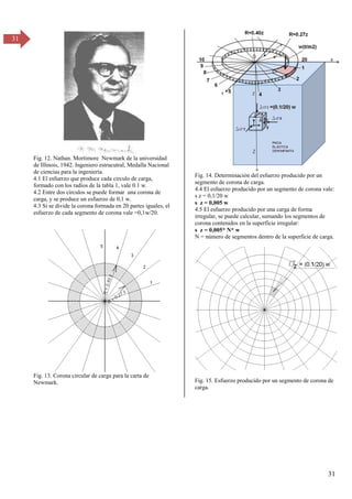 31
31
Fig. 12. Nathan. Mortimore Newmark de la universidad
de Illinois, 1942. Ingeniero estrucutral, Medalla Nacional
de ciencias para la ingeniería.
4.1 El esfuerzo que produce cada circulo de carga,
formado con los radios de la tabla 1, vale 0.1 w.
4.2 Entre dos circulos se puede formar una corona de
carga, y se produce un esfuerzo de 0,1 w.
4.3 Si se divide la corona formada en 20 partes iguales, el
esfuerzo de cada segmento de corona vale =0,1w/20.
Fig. 13. Corona circular de carga para la carta de
Newmark.
Fig. 14. Determinación del esfuerzo producido por un
segmento de corona de carga.
4.4 El esfuerzo producido por un segmento de corona vale:
s z = 0,1/20 w
s z = 0,005 w
4.5 El esfuerzo producido por una carga de forma
irregular, se puede calcular, sumando los segmentos de
corona contenidos en la superficie irregular:
s z = 0,005* N* w
N = número de segmentos dentro de la superficie de carga.
Fig. 15. Esfuerzo producido por un segmento de corona de
carga.
 