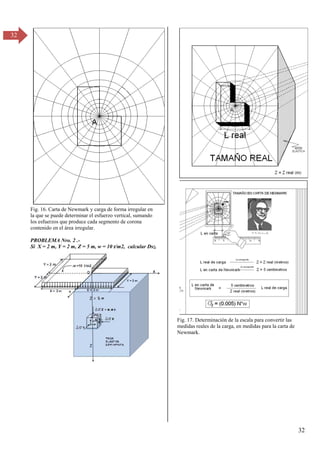 32
32
Fig. 16. Carta de Newmark y carga de forma irregular en
la que se puede determinar el esfuerzo vertical, sumando
los esfuerzos que produce cada segmento de corona
contenido en el área irregular.
PROBLEMA Nro. 2 .-
Si X = 2 m, Y = 2 m, Z = 5 m, w = 10 t/m2, calcular Dsz.
Fig. 17. Determinación de la escala para convertir las
medidas reales de la carga, en medidas para la carta de
Newmark.
 