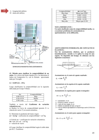 45
45 L = longitud del edificio
H = altura del edificio
12. Método para clasificar la compresibilidad de un
suelo.- Es a través del límite líquido (LL). Se determina el
Indice de Compresión Cc, con la fórmula aproximada
dada por Terzaghi:
Cc = 0.009 (LL - 10%)
Luego clasificamos la compresibilidad con la siguiente
tabla dada por Crespo Villalaz:
Cc Compresibilidad
0.00 a 0.19 Baja
0.20 a 0.39 Media
0.40 a más Alta
También a través del Coeficiente de variación
volumétrica mv:
a) Realice la Curva de compresibilidad (presión X vs
relación de vacíos Y) en escala aritmética.
b) Determine la pendiente del tramo virgen:
av = Δe/Δp = coeficiente de compresiiblidad = cm2
/kg
c) Calcule mv = coeficiente de variación volumétrica.
mv = av / (1 + e) = cm2
/kg
e = relación de vacíos
d) Luego clasifique la compresibilidad según la tabla dada
por M. J. Tomlinson:
Compresibilidad mv (cm2
/kg)
Muy baja Menor que 0.005
Baja 0.005 - 0.010
Media 0.010 - 0.030
Alta 0.030 – 0.150
Muy alta Mayor que 0.150
NOTA IMPORTANTE :
Un suelo clasificado como de compresibilidad media, va
a ocasionar problemas de asentamiento (y
agrietamientos) en la edificación.
ASENTAMIENTO INMEDIATO, DE CONTACTO O
ELASTICO.-
Son los asentamientos elásticos, que se producen
inmediatamente, cuando se le aplica la carga de una
zapata. No dependen del tiempo. Se obtienen con las
siguientes ecuaciones:
Asentamiento en el centro de zapata cuadrada:
Asentamiento en la esquina de la zapata cuadrada:
Asentamiento en esquina para zapata rectangular:
Asentamiento en el centro para zapata rectangular:
 