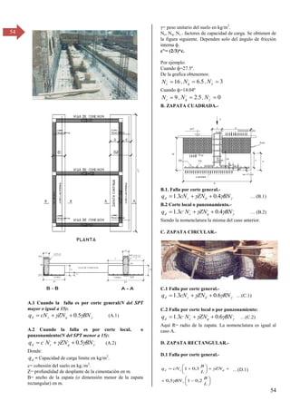 54
54
A.1 Cuando la falla es por corte general(N del SPT
mayor o igual a 15):


 BN
ZN
cN
q q
c
d 5
.
0


 (A.1)
A.2 Cuando la falla es por corte local, o
punzonamiento(N del SPT menor a 15):
,
,
,
´
5
.
0 

 BN
ZN
N
c
q q
c
d 

 (A.2)
Donde:
d
q = Capacidad de carga limite en kg/m2
.
c= cohesión del suelo en kg./m2
.
Z= profundidad de desplante de la cimentación en m.
B= ancho de la zapata (o dimensión menor de la zapata
rectangular) en m.
= peso unitario del suelo en kg/m3
.
Nc, Nq, N = factores de capacidad de carga. Se obtienen de
la figura siguiente. Dependen solo del ángulo de fricción
interna ф.
c’,
= (2/3)*c.
Por ejemplo:
Cuando ф=β7.5º.
De la grafica obtenemos:
16
,

c
N , 5
.
6
,

q
N , 3
,


N
Cuando ф=14.04º
9
,

c
N , 5
.
2
,

q
N , 0
,


N
B. ZAPATA CUADRADA.-
B.1. Falla por corte general.-


 BN
ZN
cN
q d
c
d 4
.
0
3
.
1 

 … (B.1)
B.2 Corte local o punzonamiento.-
,
,
,
,
4
.
0
3
.
1 

 BN
ZN
N
c
q q
c
d 

 … (B.β)
Siendo la nomenclatura la misma del caso anterior.
C. ZAPATA CIRCULAR.-
C.1 Falla por corte general.-


 RN
ZN
cN
q d
c
d 6
.
0
3
.
1 

 …(C.1)
C.2 Falla por corte local o por punzonamiento:
,
,
,
,
6
.
0
3
.
1 

 BN
ZN
N
c
q q
c
d 

 …(C.β)
Aquí R= radio de la zapata. La nomenclatura es igual al
caso A.
D. ZAPATA RECTANGULAR.-
D.1 Falla por corte general.-


















L
B
BN
ZN
L
B
cN
q q
c
d
2
,
0
1
5
,
0
3
,
0
1


 …(D.1)
 