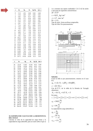 56
56
10. EJEMPLO DE CALCULO DE LA RESISTENCIA
DEL SUELO
Calcular el valor de la capacidad de carga límite y la
capacidad de carga admisible, para un suelo sobre el que se
va a cimentar una zapata cuadradade 1.2x1.2 m2 de ancho
y que tiene las siguientes características:
º
5
,
27


2
/
_
15
,
0 cm
kg
c 
3
/
_
7
,
1 m
ton


Df = 1,5 m
Tipo de suelo: Arena arcillosa compresible.
Tipo de Falla: Por punzonamiento.
Solución:
Como la falla es por punzonamiento, estamos en el caso
B.2.
,
,
,
,
4
.
0
3
.
1 

 BN
ZN
N
c
q q
c
d 


  c
c 
 3
/
2
,
Con ф=β7.5º, de la tabla de la fórmula de Terzaghi
obtenemos:
16
,

c
N 5
.
6
,

q
N 3
,


N
Por tanto:
           











































 3
2
.
1
1700
4
.
0
5
.
6
5
.
1
1700
16
1500
3
2
3
.
1 3
3
2
m
m
kg
m
m
kg
m
kg
qd
2
39823
m
kg
qd 
2
98
,
3
cm
kg
qd 
La capacidad de carga admisible es:
FS
q
q d
d 
2
3
98
,
3
cm
kg
qd 
2
33
,
1
cm
kg
qadm 
 