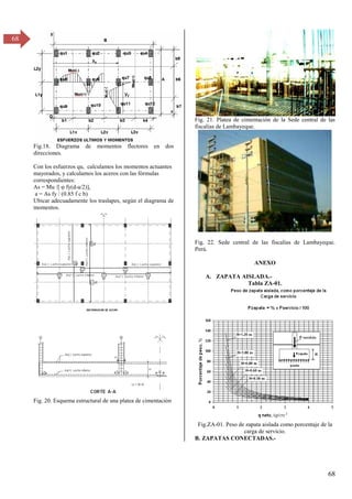 68
68
Fig.18. Diagrama de momentos flectores en dos
direcciones.
Con los esfuerzos qu, calculamos los momentos actuantes
mayorados, y calculamos los aceros con las fórmulas
correspondientes:
As = Mu /[ φ fy(d-a/2)],
a = As fy / (0.85 f c b)
Ubicar adecuadamente los traslapes, según el diagrama de
momentos.
Fig. 20. Esquema estructural de una platea de cimentación
Fig. 21. Platea de cimentación de la Sede central de las
fiscalías de Lambayeque.
Fig. 22. Sede central de las fiscalías de Lambayeque.
Perú.
ANEXO
A. ZAPATA AISLADA.-
Tabla ZA-01.
Fig.ZA-01. Peso de zapata aislada como porcentaje de la
carga de servicio.
B. ZAPATAS CONECTADAS.-
 