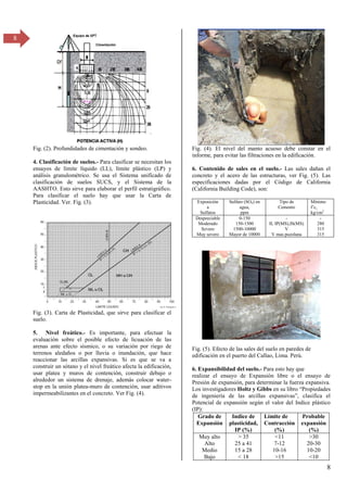 8
8
Fig. (2). Profundidades de cimentación y sondeo.
4. Clasificación de suelos.- Para clasificar se necesitan los
ensayos de límite líquido (LL), límite plástico (LP) y
análisis granulométrico. Se usa el Sistema unificado de
clasificación de suelos SUCS, y el Sistema de la
AASHTO. Esto sirve para elaborar el perfil estratigráfico.
Para clasificar el suelo hay que usar la Carta de
Plasticidad. Ver. Fig. (3).
Fig. (3). Carta de Plasticidad, que sirve para clasificar el
suelo.
5. Nivel freático.- Es importante, para efectuar la
evaluación sobre el posible efecto de licuación de las
arenas ante efecto sísmico, o su variación por riego de
terrenos aledaños o por lluvia o inundación, que hace
reaccionar las arcillas expansivas. Si es que se va a
construir un sótano y el nivel freático afecta la edificación,
usar platea y muros de contención, construir debajo o
alrededor un sistema de drenaje, además colocar water-
stop en la unión platea-muro de contención, usar aditivos
impermeabilizantes en el concreto. Ver Fig. (4).
Fig. (4). El nivel del manto acuoso debe constar en el
informe, para evitar las filtraciones en la edificación.
6. Contenido de sales en el suelo.- Las sales dañan el
concreto y el acero de las estructuras, ver Fig. (5). Las
especificaciones dadas por el Código de California
(California Building Code), son:
Exposición
a
Sulfatos
Sulfato (SO4) en
agua,
ppm
Tipo de
Cemento
Mínimo
f’c,
kg/cm2
Despreciable
Moderado
Severo
Muy severo
0-150
150-1500
1500-10000
Mayor de 10000
-
II, IP(MS),IS(MS)
V
V mas puzolana
-
280
315
315
Fig. (5). Efecto de las sales del suelo en paredes de
edificación en el puerto del Callao, Lima. Perú.
6. Expansibilidad del suelo.- Para esto hay que
realizar el ensayo de Expansión libre o el ensayo de
Presión de expansión, para determinar la fuerza expansiva.
Los investigadores Holtz y Gibbs en su libro “Propiedades
de ingeniería de las arcillas expansivas”, clasifica el
Potencial de expansión según el valor del Indice plástico
(IP):
Grado de
Expansión
Indice de
plasticidad,
IP (%)
Límite de
Contracción
(%)
Probable
expansión
(%)
Muy alto
Alto
Medio
Bajo
> 35
25 a 41
15 a 28
< 18
<11
7-12
10-16
>15
>30
20-30
10-20
<10
 