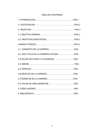4 
TABLA DE CONTENIDO 
1. INTRODUCCION………………………………………………….. PAG.1 
2. JUSTIFICACION…………………………………………………......PAG.2 
3. OBJETIVOS…………………………………………………………...PAG.3 
3.1.OBJETIVO GENERAL……………………………………………..PAG.3 
3.2. OBJETIVOS ESPECIFICOS……………………………………...PAG.3 
4.MARCO TEORICO…………………………………………………...PAG.4 
4.1. CONCEPTO DE LA CARRERA………………………………….PAG. 
4.2. QUE TITULO DA LA CARRERA ELEGIDA…………………….PAG. 
4.3.EN QUE SE AYUDA A LA SOCIEDAD………………………….PAG. 
4.4. MISION………………………………………………………………PAG. 
4.5. PERFILES………………………………………………………….PAG. 
4.6.OBJETIVO DE LA CARRERA……………………………………PAG. 
4.7.DONDE SE DA LA CARRERA…………………………………..PAG. 
4.8. VALOR DE CADA SEMESTRE………………………………….PAG. 
5. CONCLUSIONES……………………………………………………PAG. 
6. BIBLIOGRAFIA………………………………………………………PAG. 
 