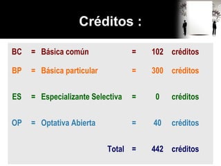 Créditos :
BC = Básica común = 102 créditos
BP = Básica particular = 300 créditos
ES = Especializante Selectiva = 0 créditos
OP = Optativa Abierta = 40 créditos
Total = 442 créditos
 