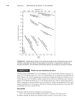 Ingenieria materiales   askeland