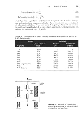 Ingenieria materiales   askeland