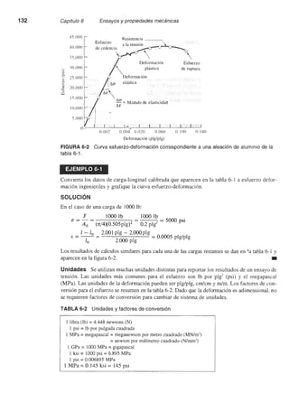 Ingenieria materiales   askeland