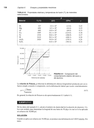 Ingenieria materiales   askeland