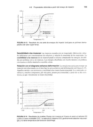 Ingenieria materiales   askeland