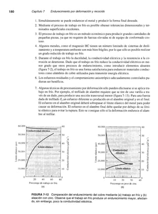 Ingenieria materiales   askeland