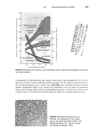Ingenieria materiales   askeland