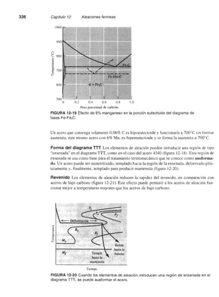 Ingenieria materiales   askeland
