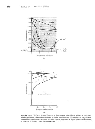 Ingenieria materiales   askeland