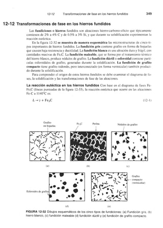 Ingenieria materiales   askeland