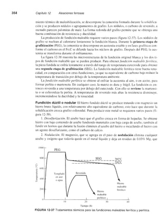 Ingenieria materiales   askeland